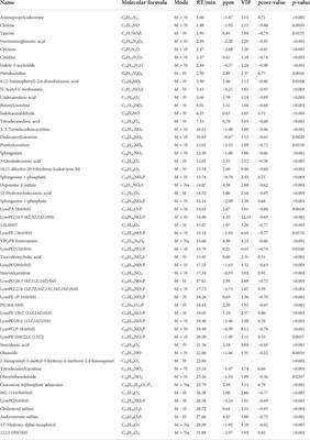 Comprehensive serum metabolomics and network analysis to reveal the mechanism of gypenosides in treating lung cancer and enhancing the pharmacological effects of cisplatin